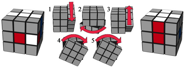 Solución del cubo de Rubick togangel Blogs